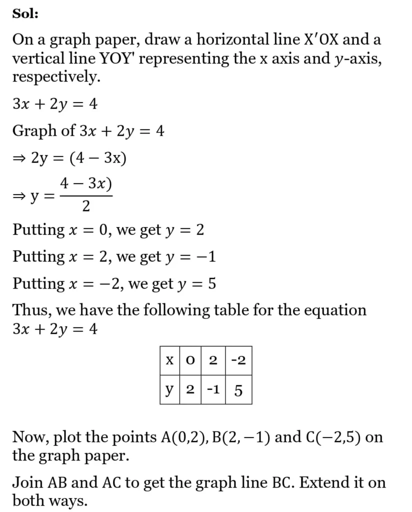 RS Aggarwal Class 10 Math Solutions Chapter 3 - Linear Equations in Two Variables 4 RS Aggarwal Class 10 Math Solutions Linear Equations in Two Variables (Ex 3A) Exercise 3.A 004