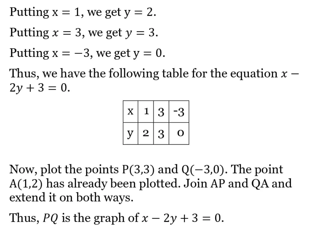 RS Aggarwal Class 10 Math Solutions Chapter 3 - Linear Equations in Two Variables 8 RS Aggarwal Class 10 Math Solutions Linear Equations in Two Variables (Ex 3A) Exercise 3.A 008