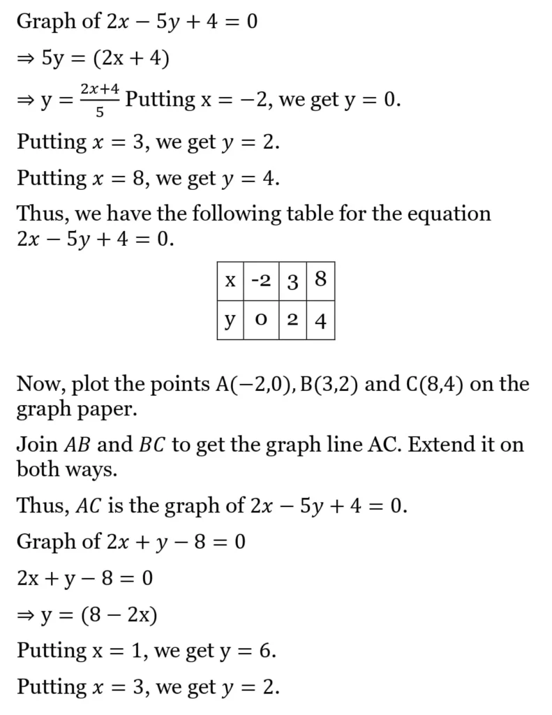 RS Aggarwal Class 10 Math Solutions Chapter 3 - Linear Equations in Two Variables 10 RS Aggarwal Class 10 Math Solutions Linear Equations in Two Variables (Ex 3A) Exercise 3.A 010