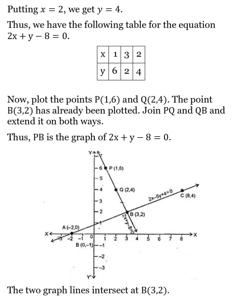 RS Aggarwal Class 10 Math Solutions Chapter 3 - Linear Equations in Two Variables 11 RS Aggarwal Class 10 Math Solutions Linear Equations in Two Variables (Ex 3A) Exercise 3.A 011