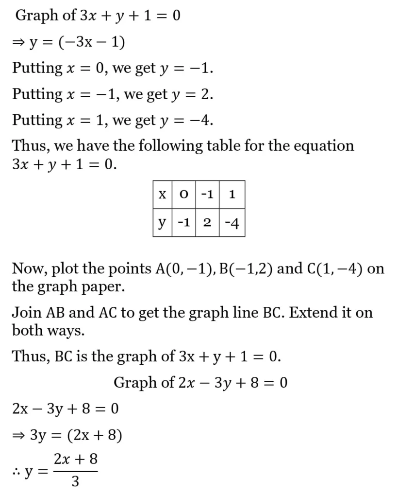 RS Aggarwal Class 10 Math Solutions Chapter 3 - Linear Equations in Two Variables 15 RS Aggarwal Class 10 Math Solutions Linear Equations in Two Variables (Ex 3A) Exercise 3.A 015