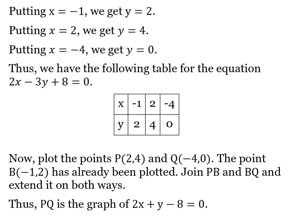 RS Aggarwal Class 10 Math Solutions Chapter 3 - Linear Equations in Two Variables 16 RS Aggarwal Class 10 Math Solutions Linear Equations in Two Variables (Ex 3A) Exercise 3.A 016