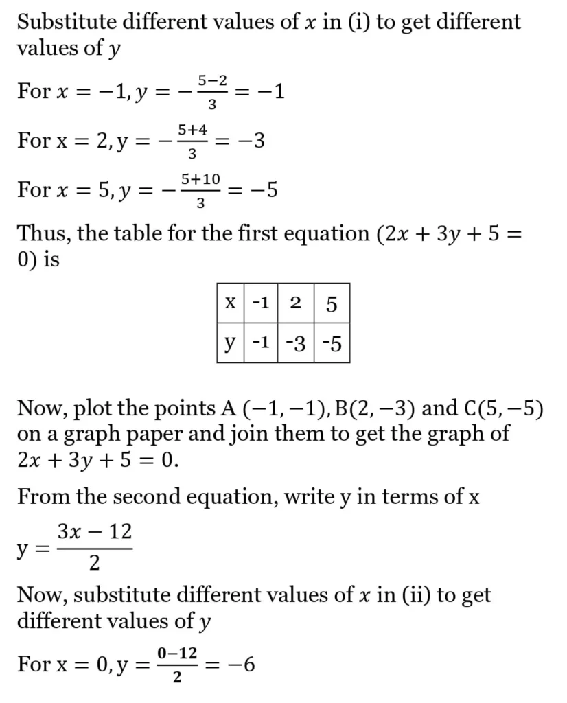 RS Aggarwal Class 10 Math Solutions Chapter 3 - Linear Equations in Two Variables 18 RS Aggarwal Class 10 Math Solutions Linear Equations in Two Variables (Ex 3A) Exercise 3.A 018