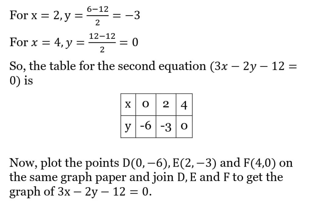 RS Aggarwal Class 10 Math Solutions Chapter 3 - Linear Equations in Two Variables 19 RS Aggarwal Class 10 Math Solutions Linear Equations in Two Variables (Ex 3A) Exercise 3.A 019
