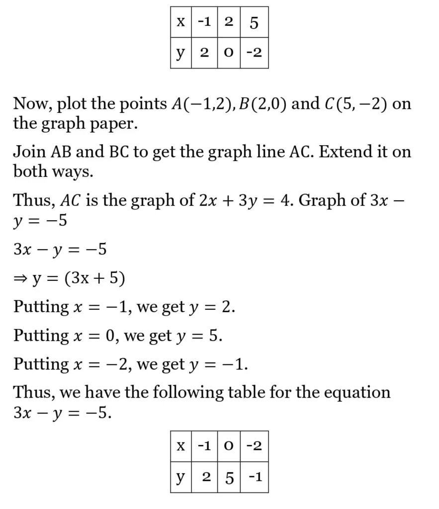 RS Aggarwal Class 10 Math Solutions Chapter 3 - Linear Equations in Two Variables 24 RS Aggarwal Class 10 Math Solutions Linear Equations in Two Variables (Ex 3A) Exercise 3.A 023