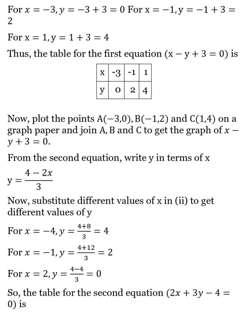 RS Aggarwal Class 10 Math Solutions Chapter 3 - Linear Equations in Two Variables 29 RS Aggarwal Class 10 Math Solutions Linear Equations in Two Variables (Ex 3A) Exercise 3.A 028
