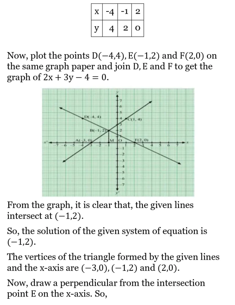 RS Aggarwal Class 10 Math Solutions Chapter 3 - Linear Equations in Two Variables 30 RS Aggarwal Class 10 Math Solutions Linear Equations in Two Variables (Ex 3A) Exercise 3.A 029