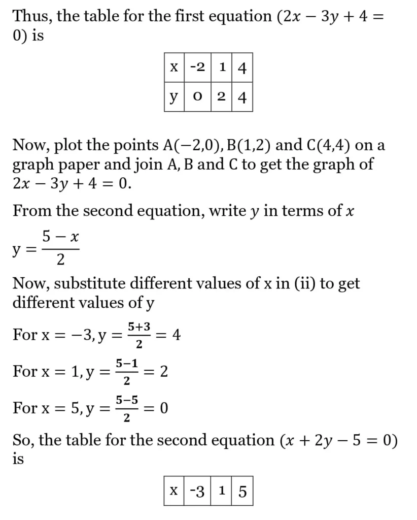 RS Aggarwal Class 10 Math Solutions Chapter 3 - Linear Equations in Two Variables 32 RS Aggarwal Class 10 Math Solutions Linear Equations in Two Variables (Ex 3A) Exercise 3.A 031