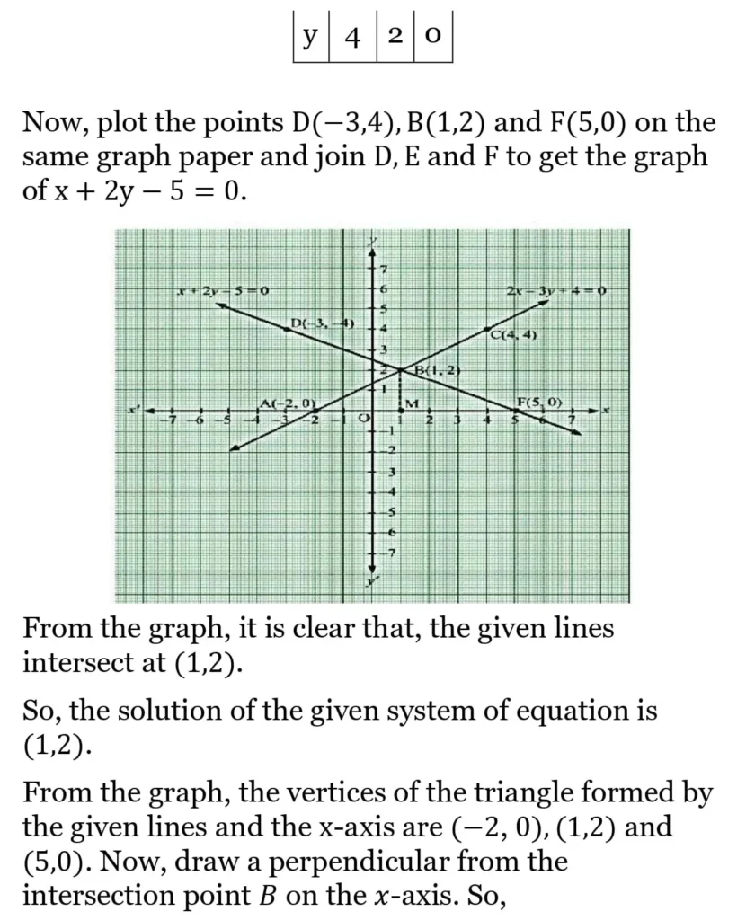 RS Aggarwal Class 10 Math Solutions Chapter 3 - Linear Equations in Two Variables 33 RS Aggarwal Class 10 Math Solutions Linear Equations in Two Variables (Ex 3A) Exercise 3.A 032