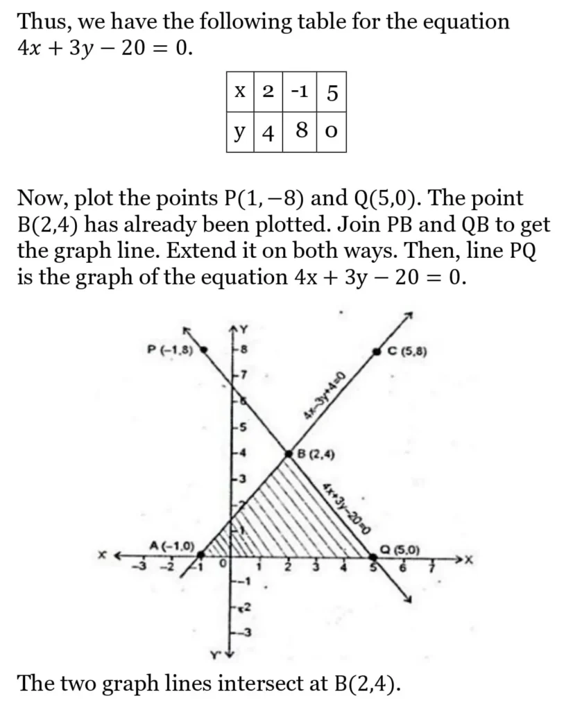 RS Aggarwal Class 10 Math Solutions Chapter 3 - Linear Equations in Two Variables 36 RS Aggarwal Class 10 Math Solutions Linear Equations in Two Variables (Ex 3A) Exercise 3.A 035