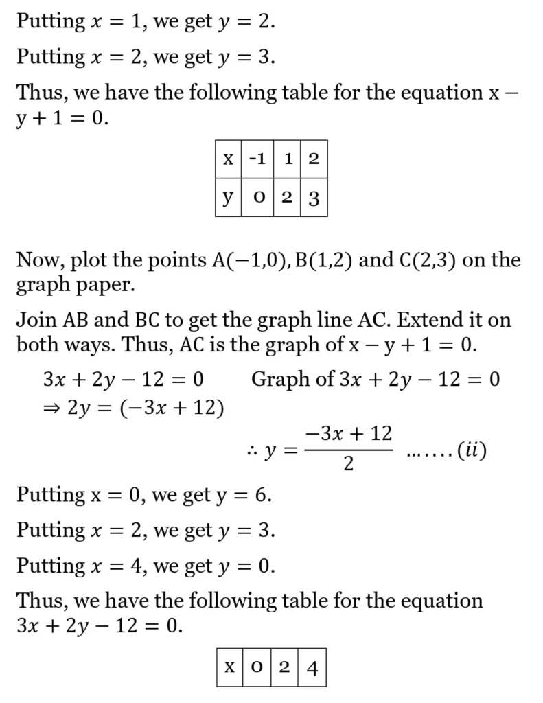 RS Aggarwal Class 10 Math Solutions Chapter 3 - Linear Equations in Two Variables 38 RS Aggarwal Class 10 Math Solutions Linear Equations in Two Variables (Ex 3A) Exercise 3.A 037