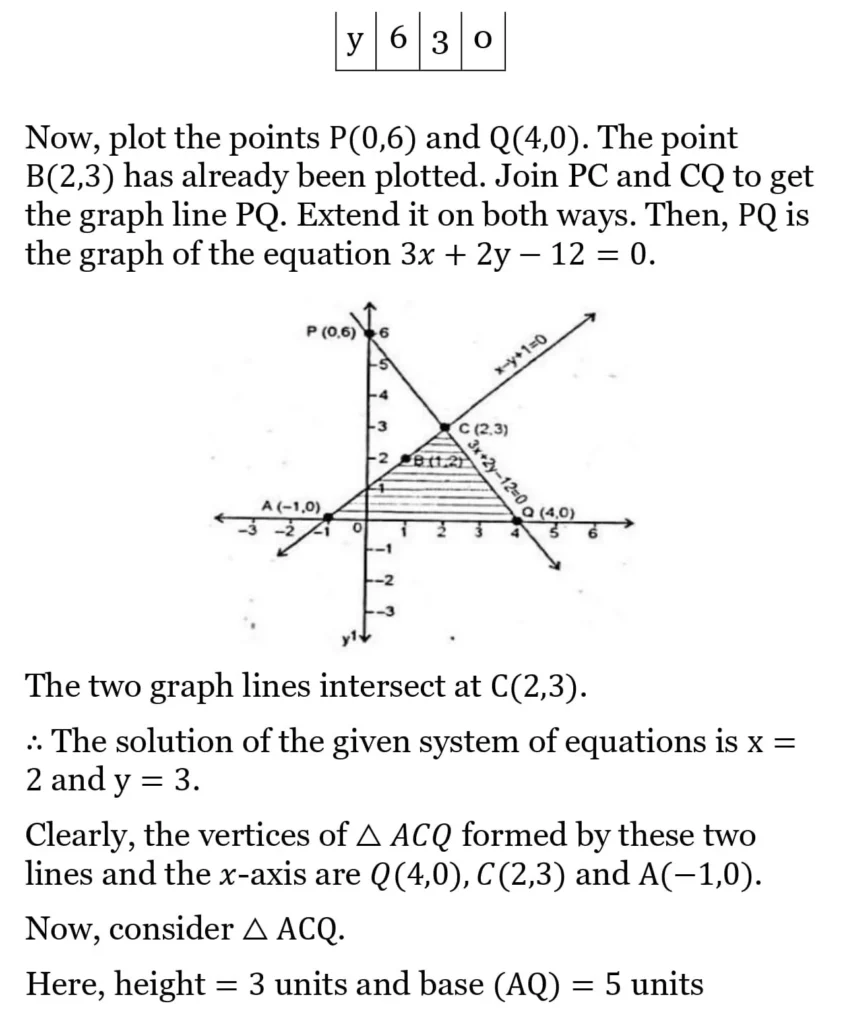 RS Aggarwal Class 10 Math Solutions Chapter 3 - Linear Equations in Two Variables 39 RS Aggarwal Class 10 Math Solutions Linear Equations in Two Variables (Ex 3A) Exercise 3.A 038