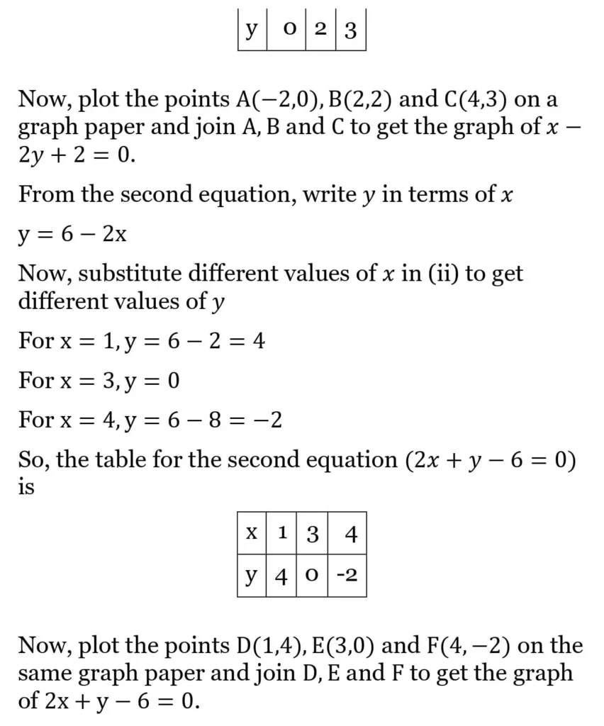 RS Aggarwal Class 10 Math Solutions Chapter 3 - Linear Equations in Two Variables 41 RS Aggarwal Class 10 Math Solutions Linear Equations in Two Variables (Ex 3A) Exercise 3.A 040