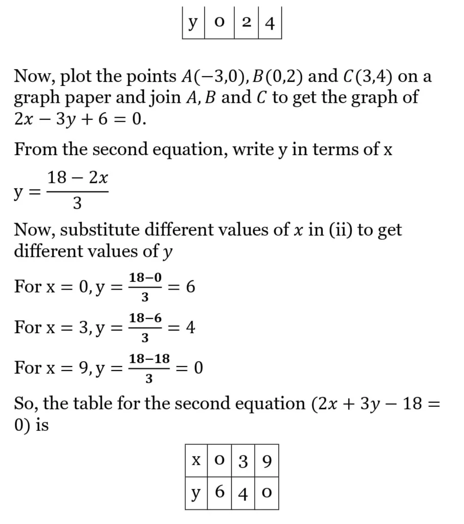 RS Aggarwal Class 10 Math Solutions Chapter 3 - Linear Equations in Two Variables 44 RS Aggarwal Class 10 Math Solutions Linear Equations in Two Variables (Ex 3A) Exercise 3.A 043