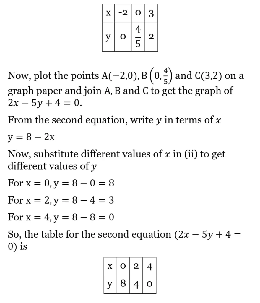 RS Aggarwal Class 10 Math Solutions Chapter 3 - Linear Equations in Two Variables 53 RS Aggarwal Class 10 Math Solutions Linear Equations in Two Variables (Ex 3A) Exercise 3.A 051