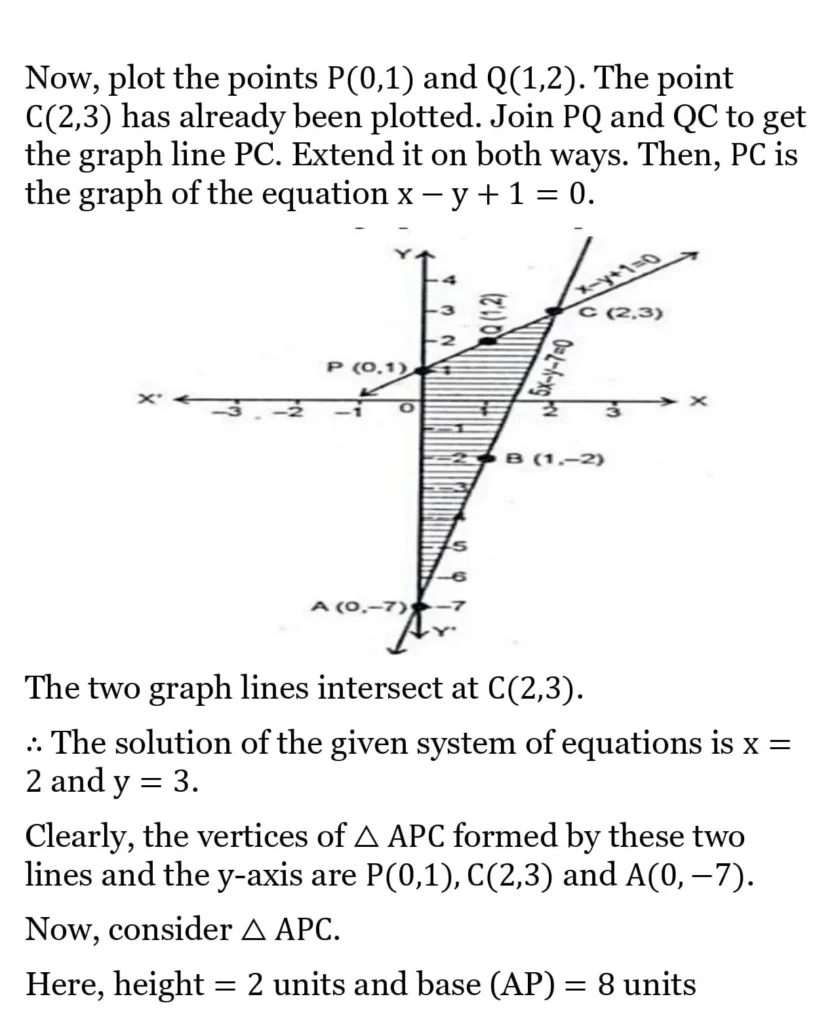 RS Aggarwal Class 10 Math Solutions Chapter 3 - Linear Equations in Two Variables 57 RS Aggarwal Class 10 Math Solutions Linear Equations in Two Variables (Ex 3A) Exercise 3.A 055