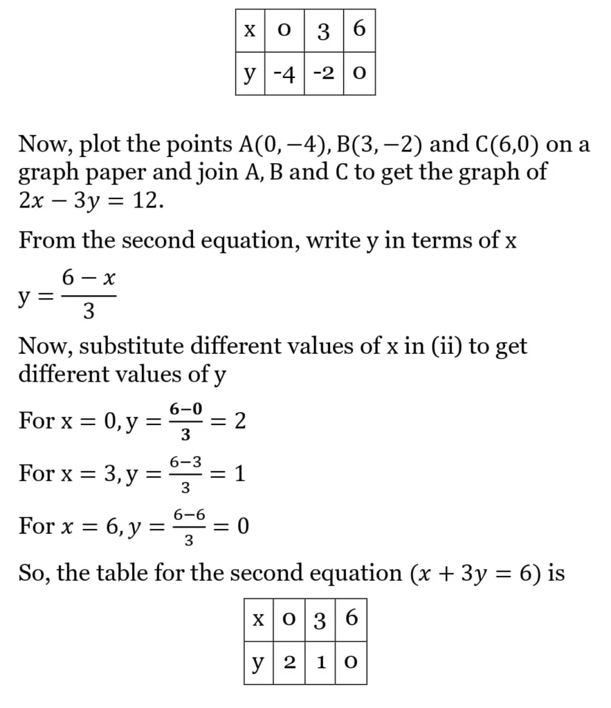 RS Aggarwal Class 10 Math Solutions Chapter 3 - Linear Equations in Two Variables 59 RS Aggarwal Class 10 Math Solutions Linear Equations in Two Variables (Ex 3A) Exercise 3.A 057