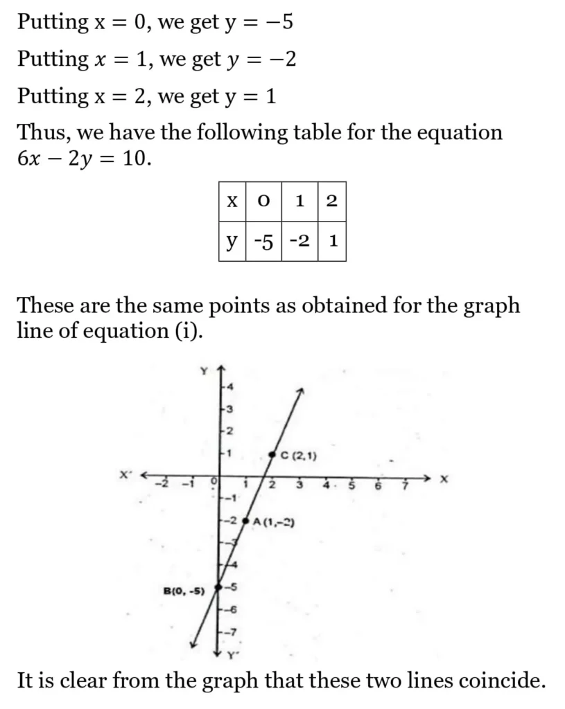 RS Aggarwal Class 10 Math Solutions Chapter 3 - Linear Equations in Two Variables 65 RS Aggarwal Class 10 Math Solutions Linear Equations in Two Variables (Ex 3A) Exercise 3.A 063
