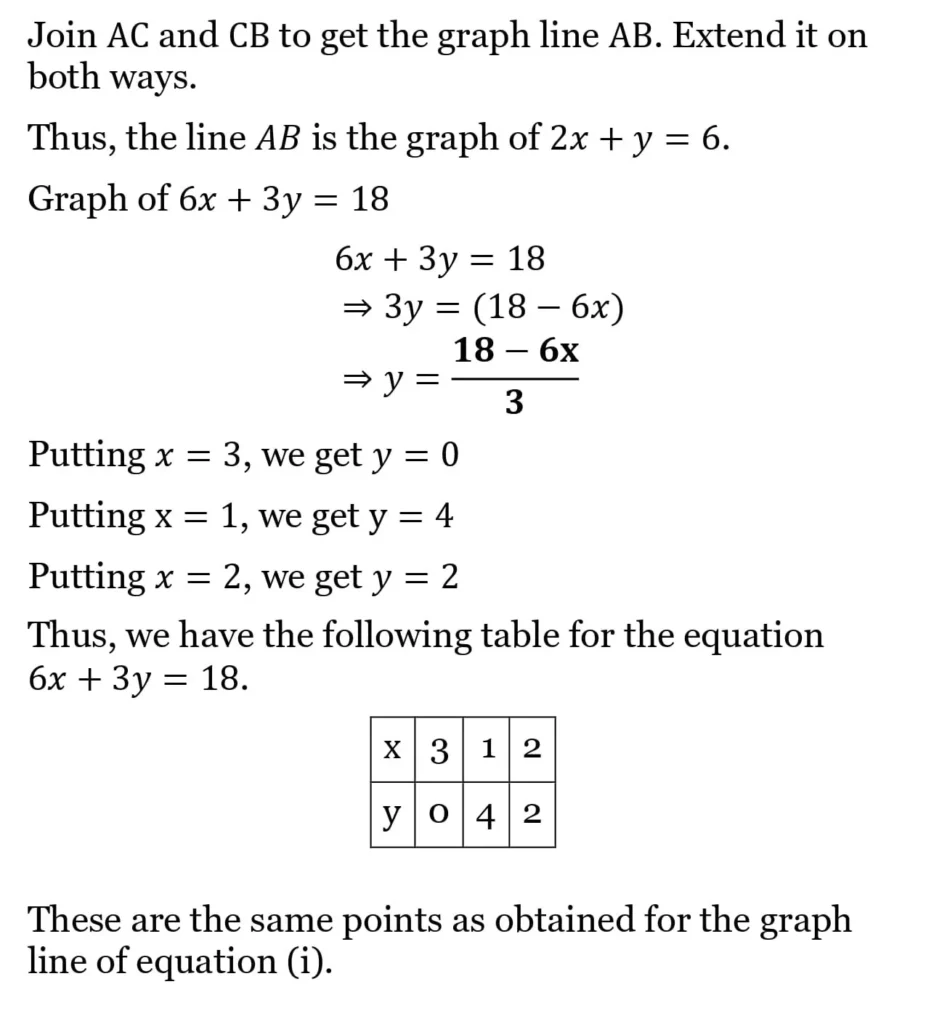 RS Aggarwal Class 10 Math Solutions Chapter 3 - Linear Equations in Two Variables 67 RS Aggarwal Class 10 Math Solutions Linear Equations in Two Variables (Ex 3A) Exercise 3.A 065