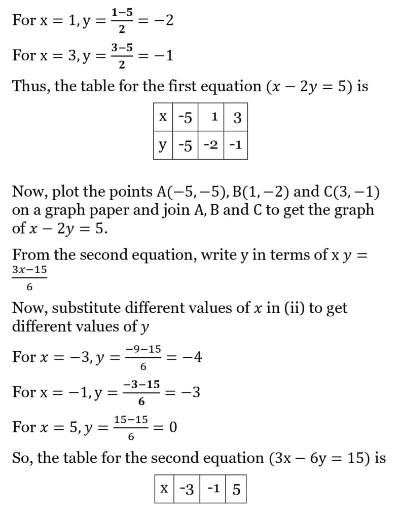 RS Aggarwal Class 10 Math Solutions Chapter 3 - Linear Equations in Two Variables 69 RS Aggarwal Class 10 Math Solutions Linear Equations in Two Variables (Ex 3A) Exercise 3.A 067