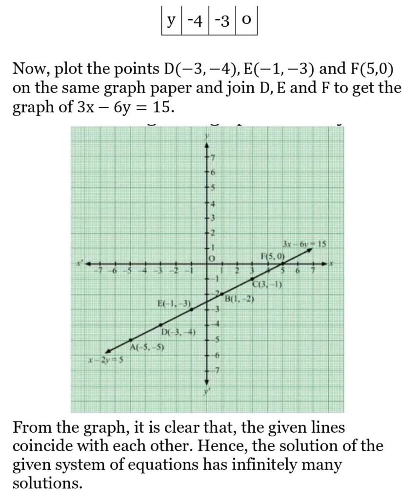RS Aggarwal Class 10 Math Solutions Chapter 3 - Linear Equations in Two Variables 70 RS Aggarwal Class 10 Math Solutions Linear Equations in Two Variables (Ex 3A) Exercise 3.A 068
