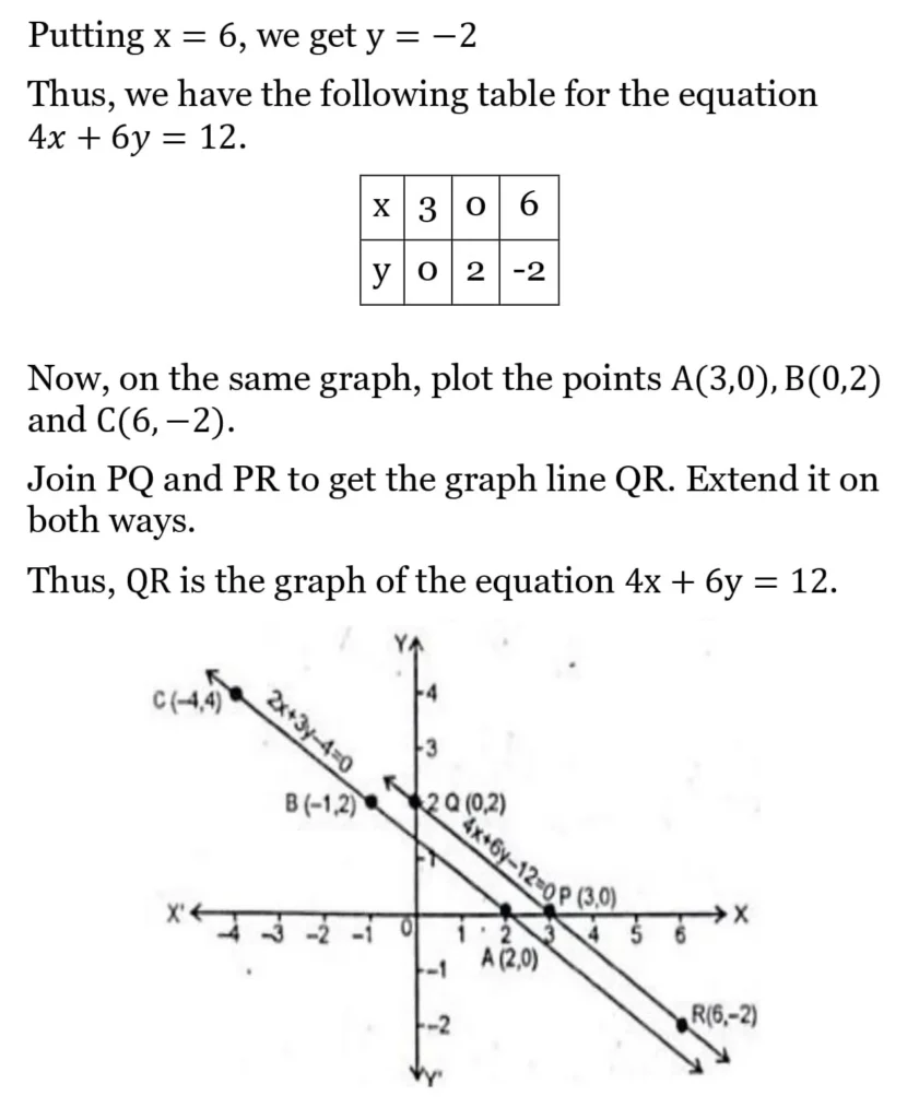 RS Aggarwal Class 10 Math Solutions Chapter 3 - Linear Equations in Two Variables 75 RS Aggarwal Class 10 Math Solutions Linear Equations in Two Variables (Ex 3A) Exercise 3.A 073
