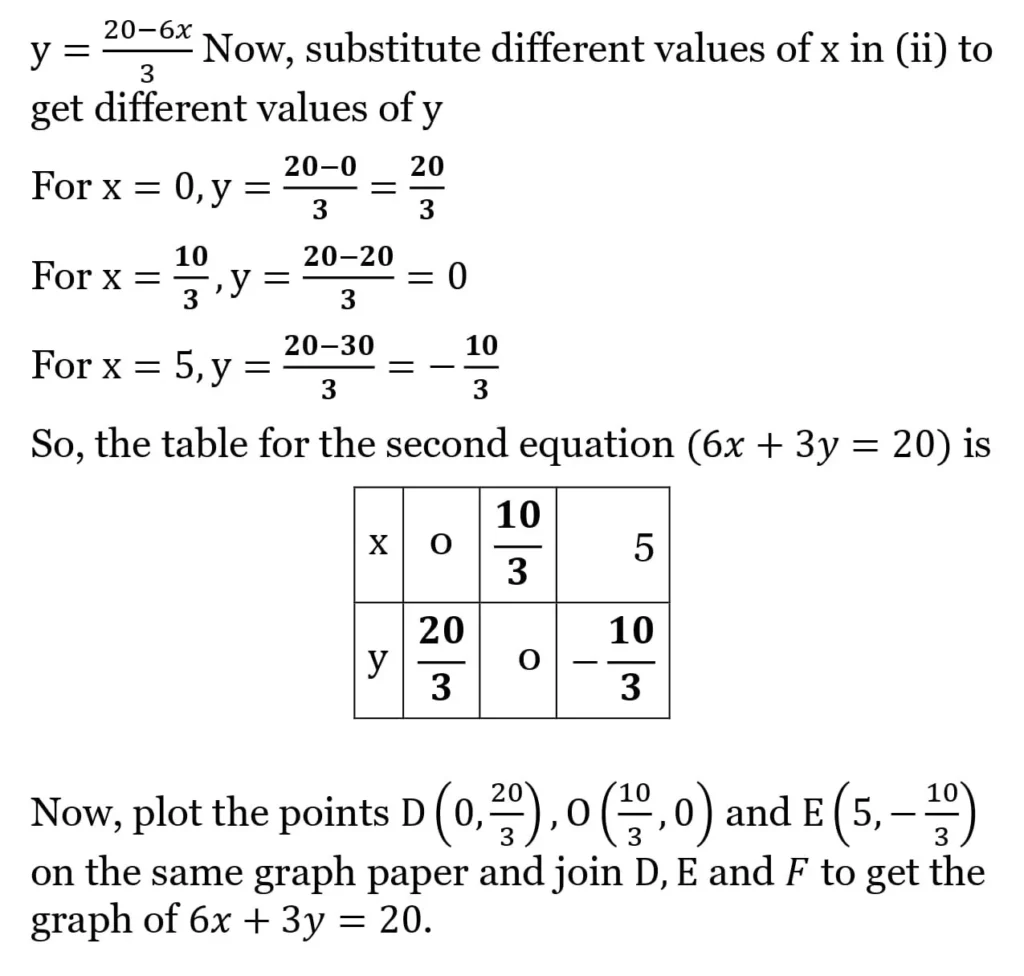 RS Aggarwal Class 10 Math Solutions Chapter 3 - Linear Equations in Two Variables 77 RS Aggarwal Class 10 Math Solutions Linear Equations in Two Variables (Ex 3A) Exercise 3.A 075