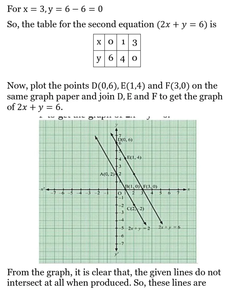 RS Aggarwal Class 10 Math Solutions Chapter 3 - Linear Equations in Two Variables 80 RS Aggarwal Class 10 Math Solutions Linear Equations in Two Variables (Ex 3A) Exercise 3.A 078