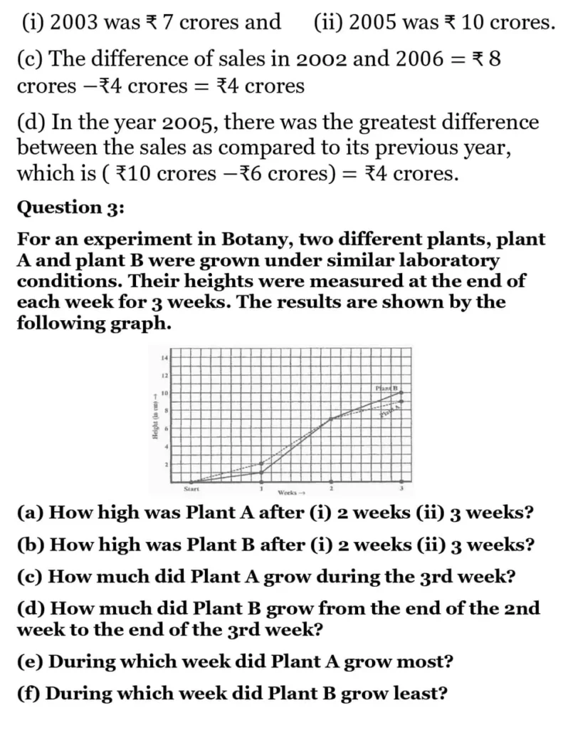 NCERT Solutions for Class 8 Maths Chapter 13 Introduction to Graphs 3 NCERT Solutions for Class 8 Maths Chapter 13 Introduction to Graphs Exercise 13.1 03