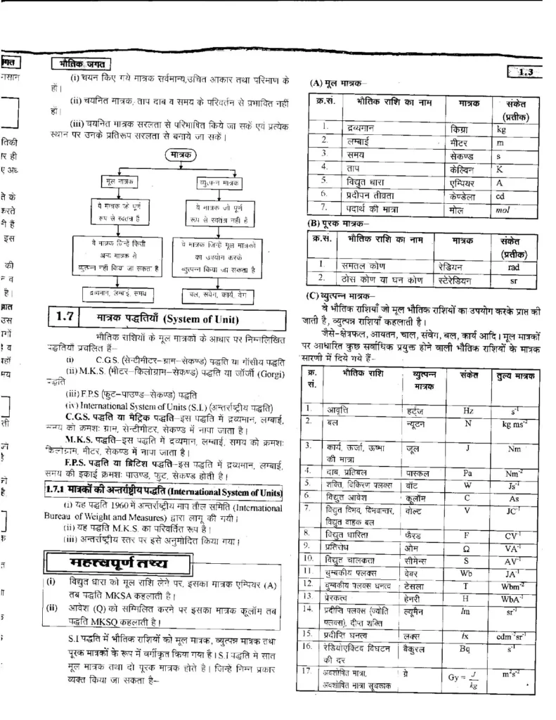 Class 11 Physics Chapter 1 Notes in Hindi भौतिक जगत (PDF Download) 3 Class 11 Physics Chapter 1 Notes in Hindi 003