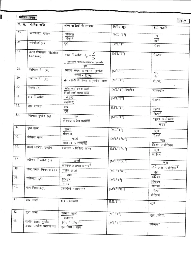 Class 11 Physics Chapter 1 Notes in Hindi भौतिक जगत (PDF Download) 7 Class 11 Physics Chapter 1 Notes in Hindi 007