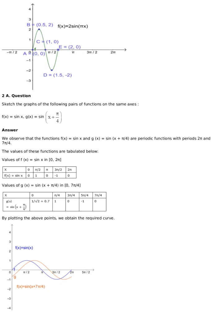 RD Sharma Solutions for Class 11 Maths Chapter 6 Graphs of Trigonometric Functions (PDF Download) 6 RD Sharma Solutions for Class 11 Maths Chapter 6 Exercise 6.1 006