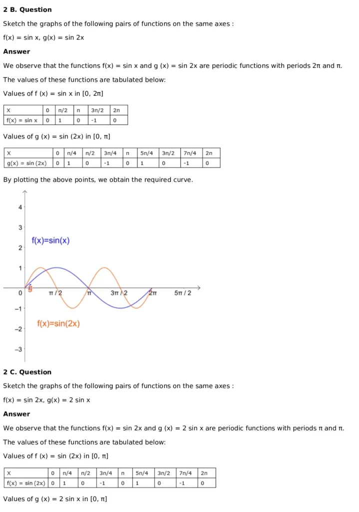 RD Sharma Solutions for Class 11 Maths Chapter 6 Graphs of Trigonometric Functions (PDF Download) 7 RD Sharma Solutions for Class 11 Maths Chapter 6 Exercise 6.1 007