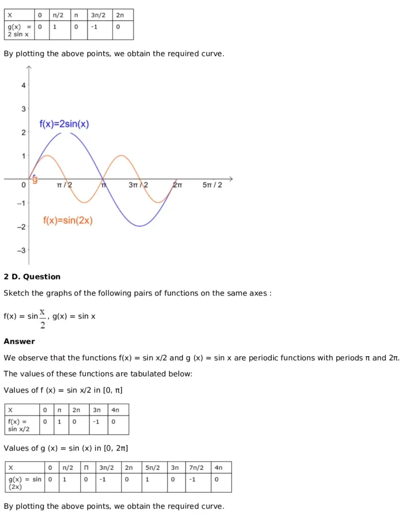 RD Sharma Solutions for Class 11 Maths Chapter 6 Graphs of Trigonometric Functions (PDF Download) 8 RD Sharma Solutions for Class 11 Maths Chapter 6 Exercise 6.1 008