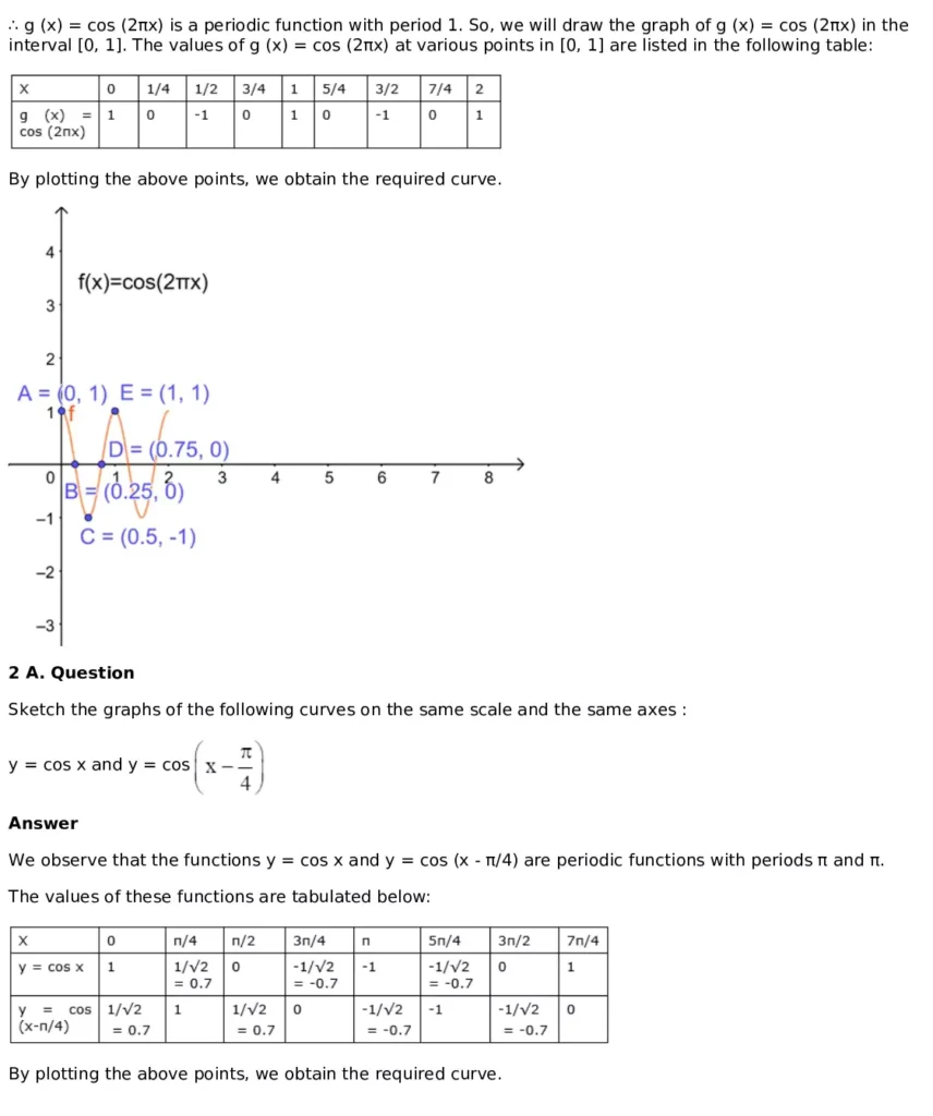 RD Sharma Solutions for Class 11 Maths Chapter 6 Graphs of Trigonometric Functions (PDF Download) 15 RD Sharma Solutions for Class 11 Maths Chapter 6 Exercise 6.2 006