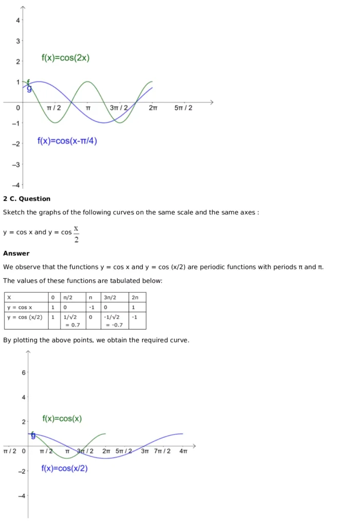 RD Sharma Solutions for Class 11 Maths Chapter 6 Graphs of Trigonometric Functions (PDF Download) 17 RD Sharma Solutions for Class 11 Maths Chapter 6 Exercise 6.2 008