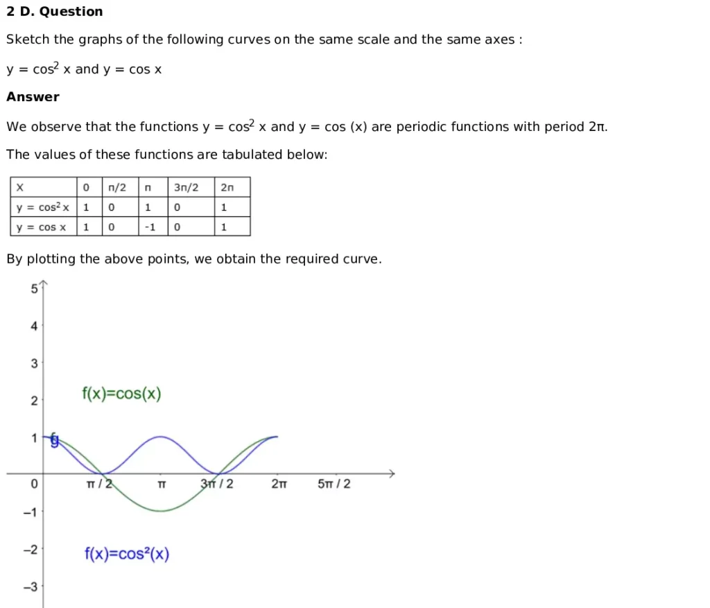 RD Sharma Solutions for Class 11 Maths Chapter 6 Graphs of Trigonometric Functions (PDF Download) 18 RD Sharma Solutions for Class 11 Maths Chapter 6 Exercise 6.2 009