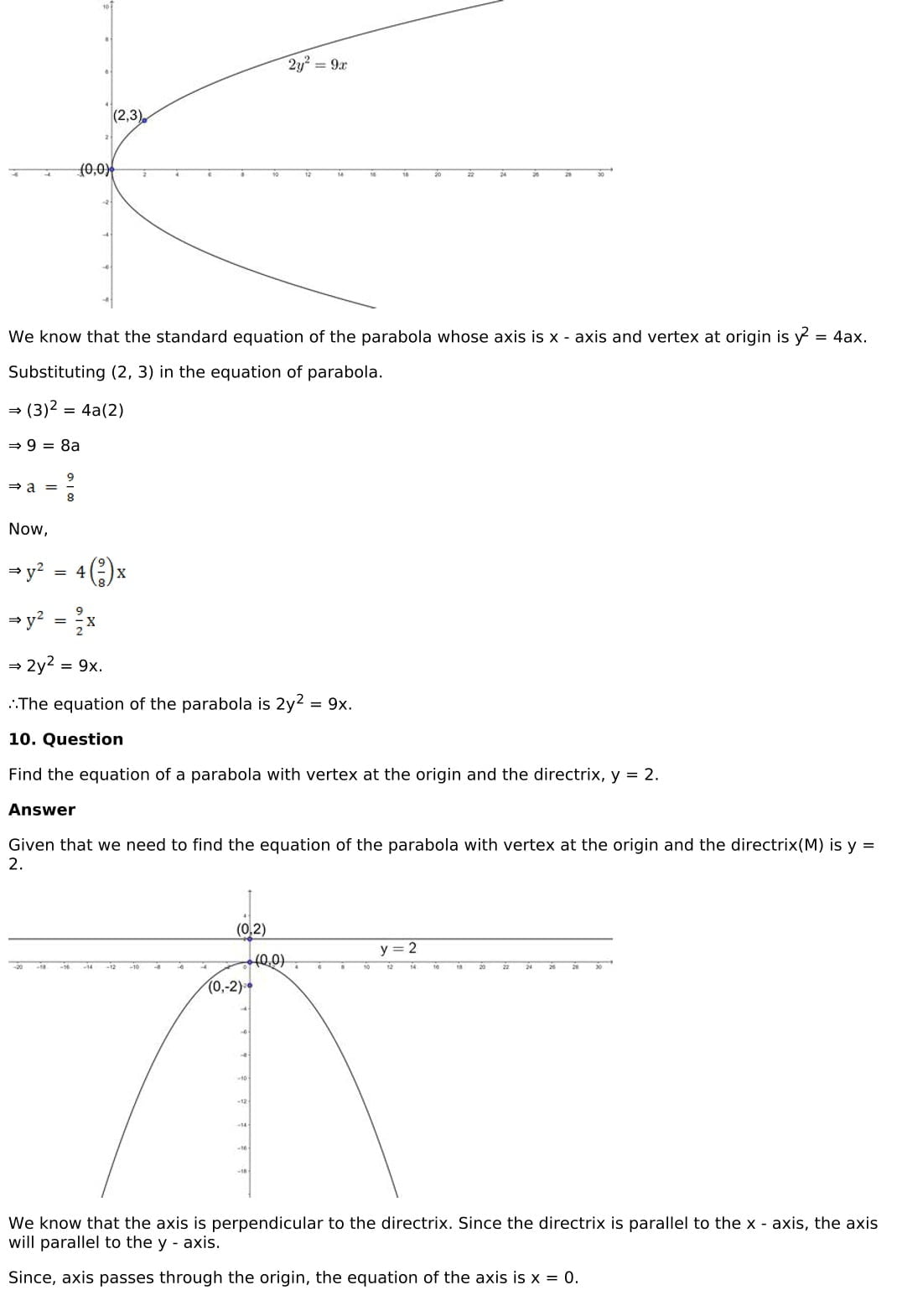 RD Sharma Solutions for Class 11 Maths Chapter 25 Parabola 25 RD Sharma Chapter 25 Exercise 25.1 - 025