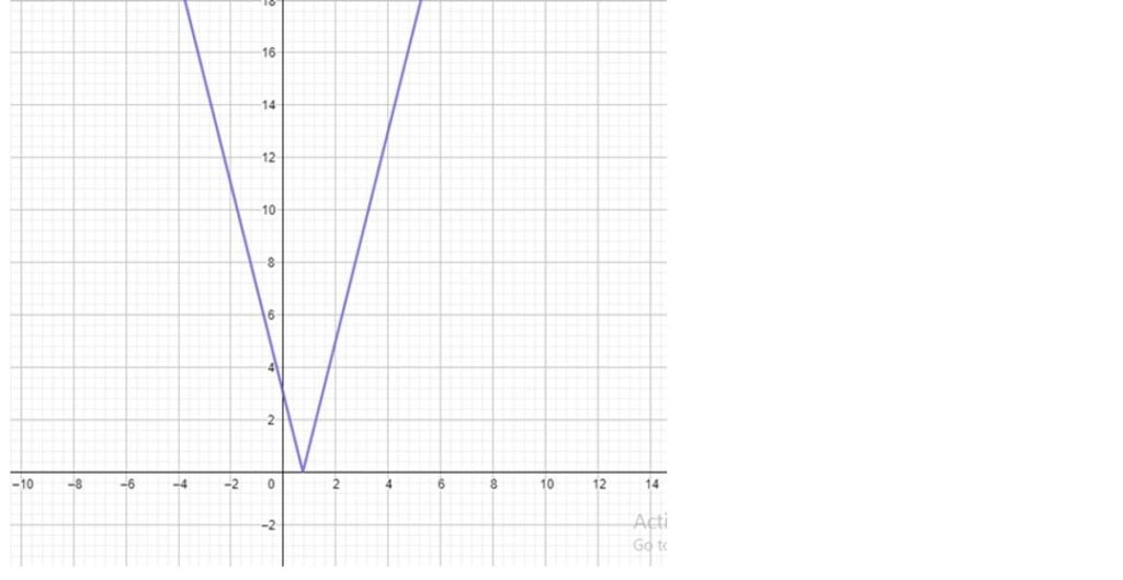 RD Sharma Solutions for Class 11 Maths Chapter 15 Linear Inequations 52 RD Sharma Chapter 15 Exercise 15.3 - 15