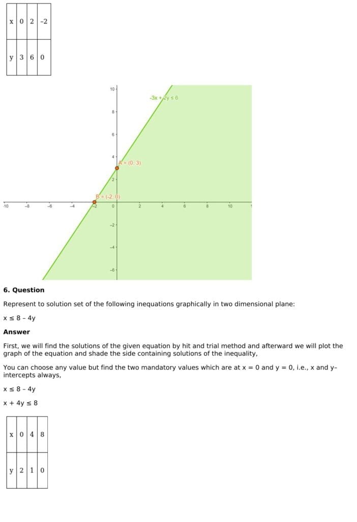 RD Sharma Solutions for Class 11 Maths Chapter 15 Linear Inequations 70 RD Sharma Chapter 15 Exercise 15.5 - 05