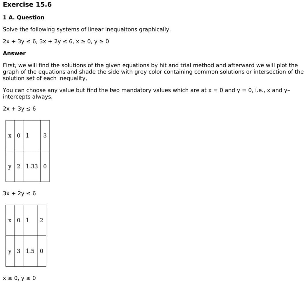 RD Sharma Solutions for Class 11 Maths Chapter 15 Linear Inequations 75 RD Sharma Chapter 15 Exercise 15.6 - 01