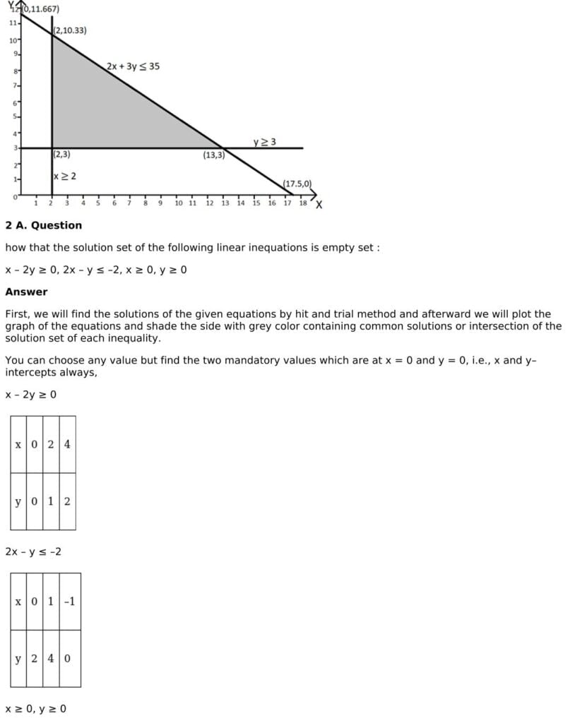 RD Sharma Solutions for Class 11 Maths Chapter 15 Linear Inequations 80 RD Sharma Chapter 15 Exercise 15.5 - 06