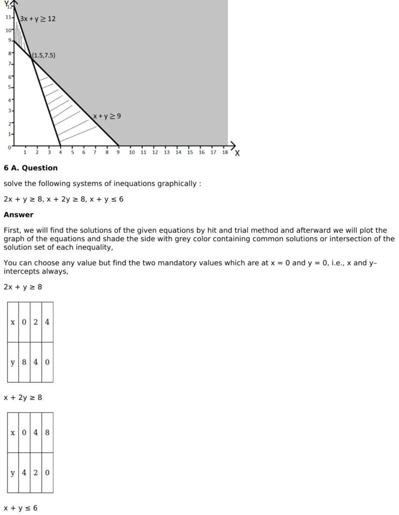 RD Sharma Solutions for Class 11 Maths Chapter 15 Linear Inequations 85 RD Sharma Chapter 15 Exercise 15.5 - 11