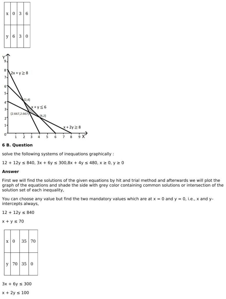 RD Sharma Solutions for Class 11 Maths Chapter 15 Linear Inequations 86 RD Sharma Chapter 15 Exercise 15.5 - 12