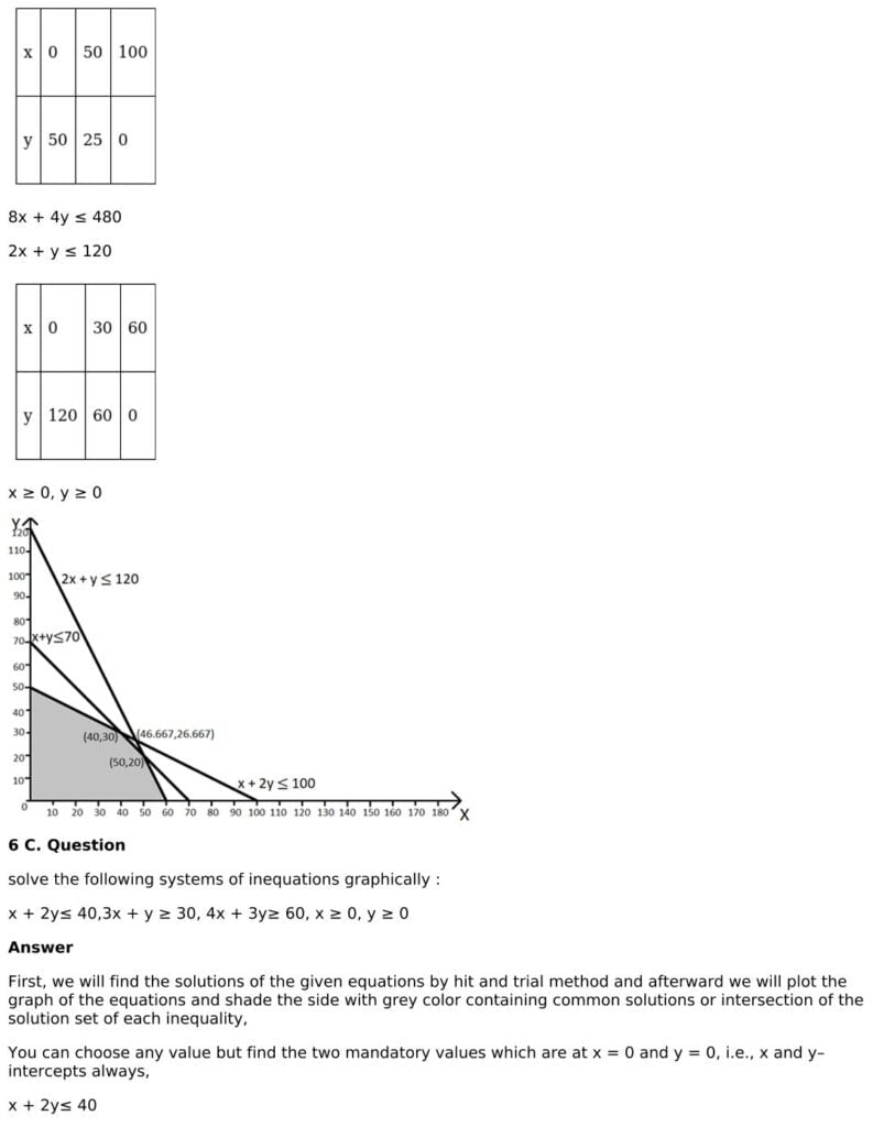 RD Sharma Solutions for Class 11 Maths Chapter 15 Linear Inequations 87 RD Sharma Chapter 15 Exercise 15.5 - 13
