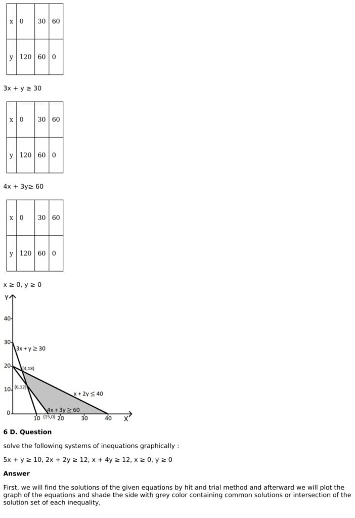 RD Sharma Solutions for Class 11 Maths Chapter 15 Linear Inequations 88 RD Sharma Chapter 15 Exercise 15.5 - 14