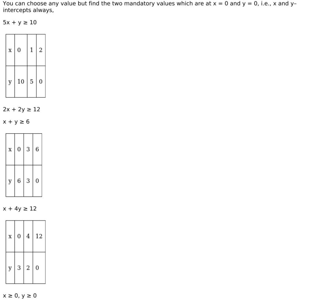 RD Sharma Solutions for Class 11 Maths Chapter 15 Linear Inequations 89 RD Sharma Chapter 15 Exercise 15.5 - 15