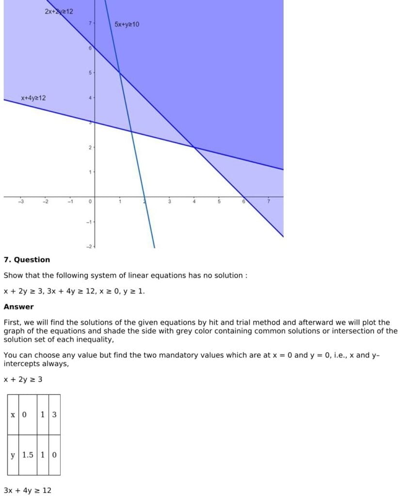 RD Sharma Solutions for Class 11 Maths Chapter 15 Linear Inequations 90 RD Sharma Chapter 15 Exercise 15.5 - 16