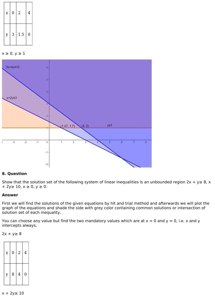 RD Sharma Solutions for Class 11 Maths Chapter 15 Linear Inequations 91 RD Sharma Chapter 15 Exercise 15.5 - 17
