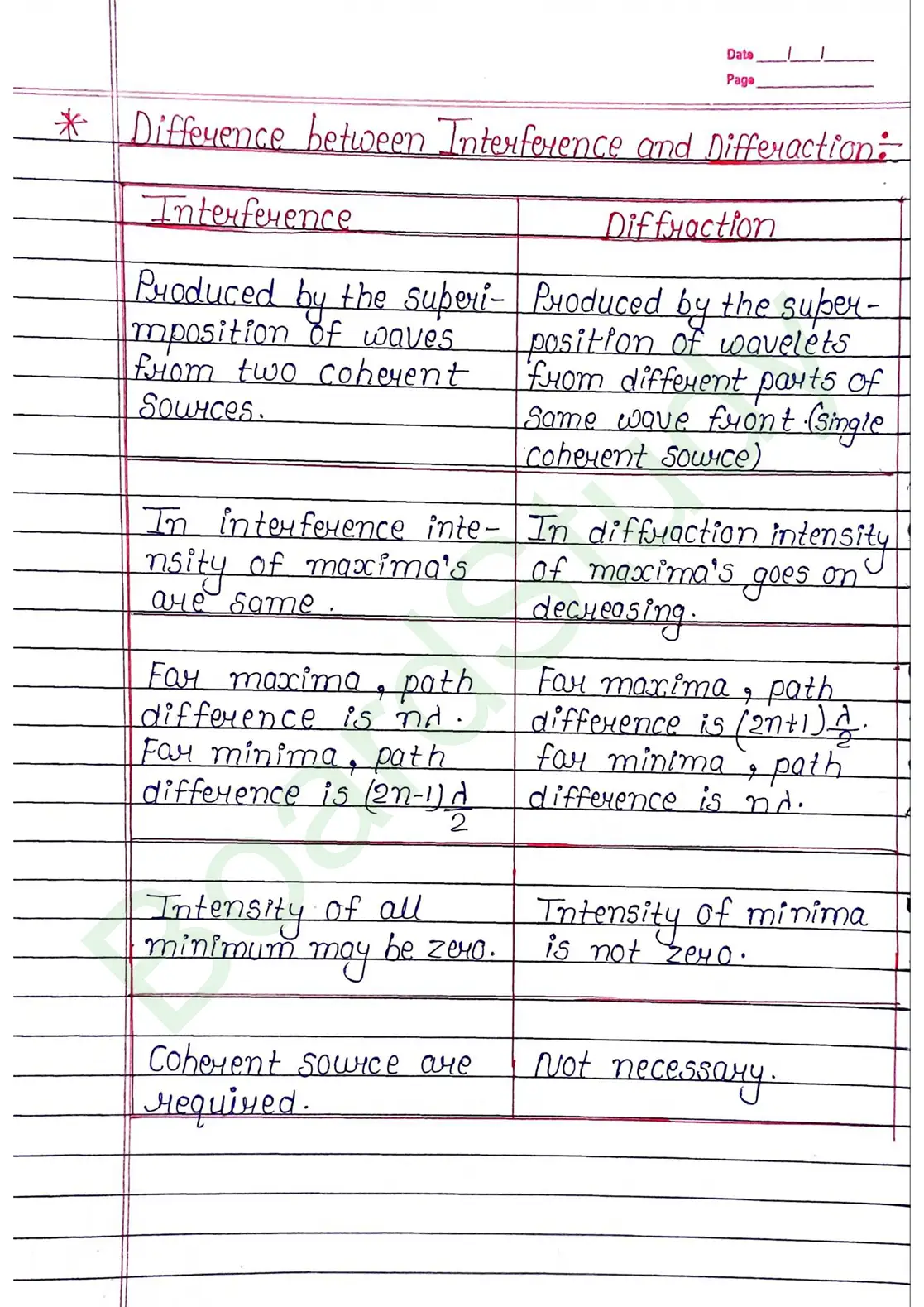 Wave Optics Class 12 Physics Chapter 10 Notes (Handwritten Notes PDF Download) 32 10. Wave optics_page-0032